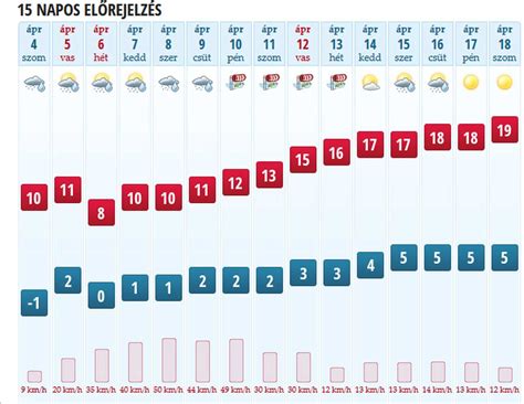 köpönyeg dabas|Előrejelzés